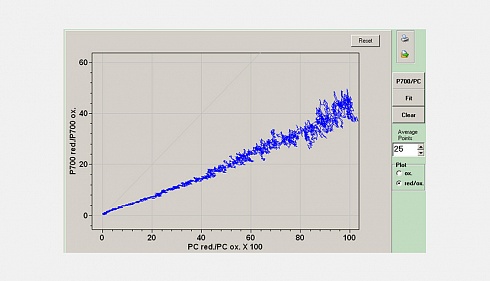 Фото DUAL-KLAS-NIR - флуориметр с функциями измерения P700, пластоцианина и ферродоксина