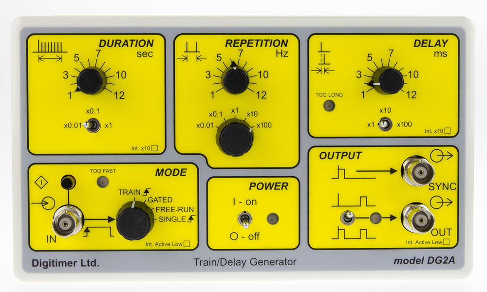 Counter generator