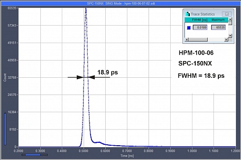 Аппаратная функция HPM-100-06