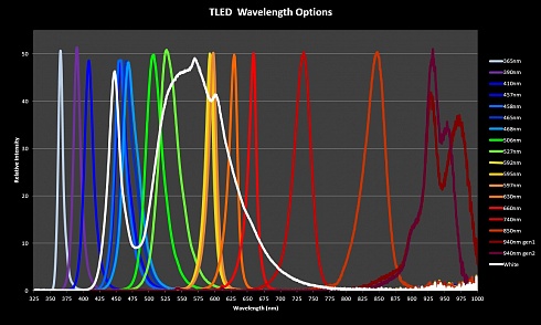 Изображение Lambda FLED - флуоресцентный источник света