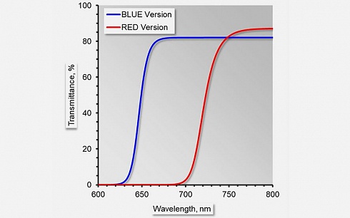 DIVING-PAM-II - погружной импульсный флуориметр  Walz
