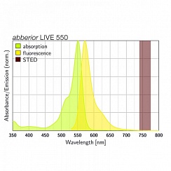 Флуоресцентный краситель Abberior LIVE 550