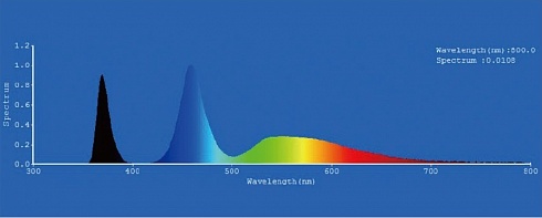 Спектр источника Hyper E600