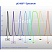 Спектр излучения pE-800fura