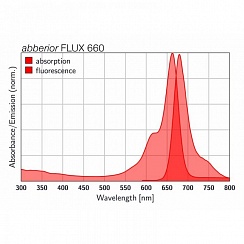 Флуоресцентный краситель Abberior FLUX 660