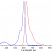 Набор HighFidelity ATTO594 флуоресцентного мечения методом ПЦР
