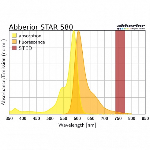 Флуоресцентный краситель Abberior STAR 580