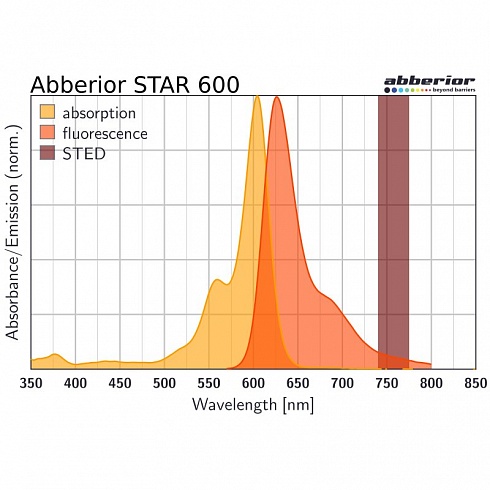 Флуоресцентный краситель Abberior STAR 600