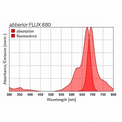 Флуоресцентный краситель Abberior FLUX 680
