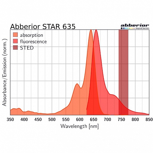Флуоресцентный краситель Abberior STAR 635