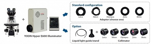 Опции конфигурации светодиодного источника Hyper E600