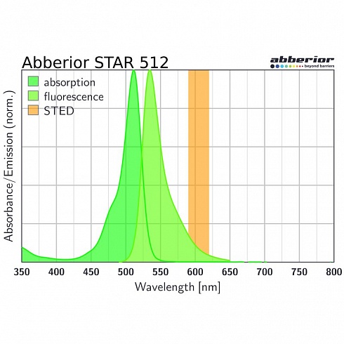 Флуоресцентный краситель Abberior STAR 512