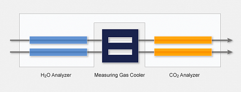 Изображение Система охлаждения газа MGK-1B