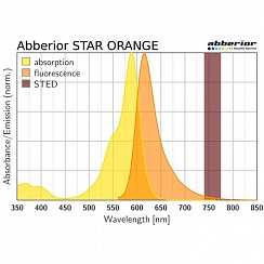 Флуоресцентный краситель Abberior STAR ORANGE