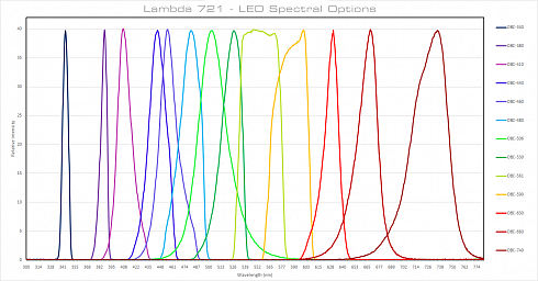Изображение Lambda 721 - cистема объединения оптических лучей