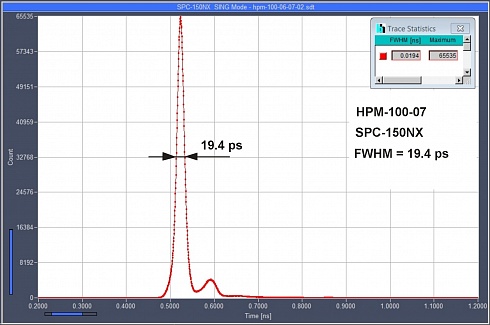 Аппаратная функция HPM-100-07