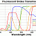 Сравнение измерений пропускания флуоресцентных стекол FSK1 (синий), FSK2 (зеленый), FSK3 (желтый), FSK4 (оранжевый) и FSK6 (красный) от 300 до 700 нм. Эти данные типичны; производительность может варьироваться от партии к партии