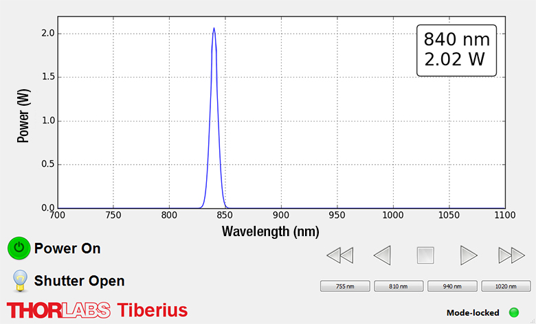 Графический интерфейс пользователя для управления лазером Tiberius